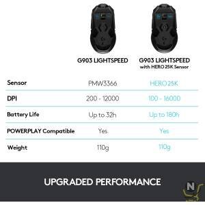 Logitech G903 LIGHTSPEED Wireless Gaming Mouse W/Hero 25K Sensor, PowerPlay Compatible, 140+ Hour with Rechargeable Battery and Lightsync RGB, Ambidextrous, 107G+10G optional, 25,600 DPI, Black