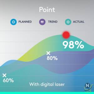 Logitech Spotlight Presentation Remote - Universal Wireless Presentation Clicker with Laser Pointer,  Advanced Digital Highlighting,  Bluetooth,  30 m Range and Quick Charging - Slate